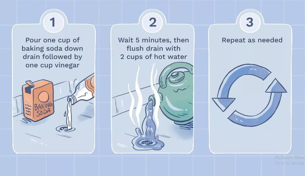 چاه بازکنی با جوش شیرین