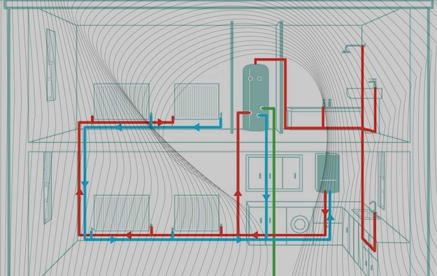 نحوه کار پکیج