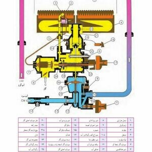 تصویر گالری