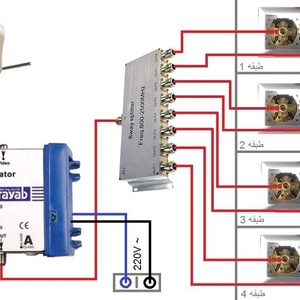 تصویر گالری