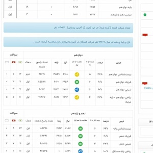 تصویر گالری