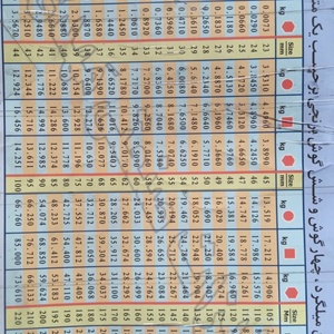 تصویر گالری