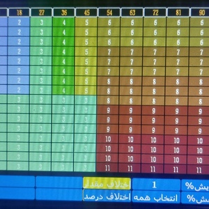 تصویر گالری