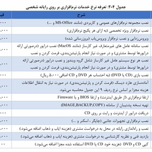 تصویر گالری