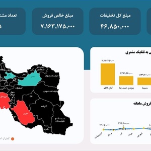 تصویر گالری
