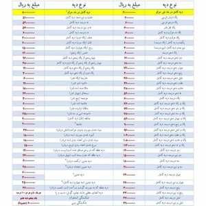 تصویر گالری