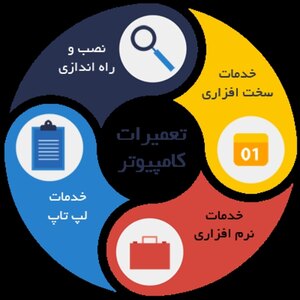 تصویر گالری