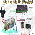 بهنام داوری