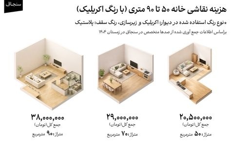 هزینه نقاشی ساختمان در 1404 و 1405
